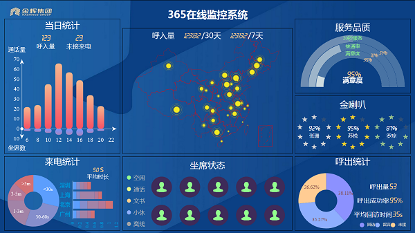 金辉集团365在线